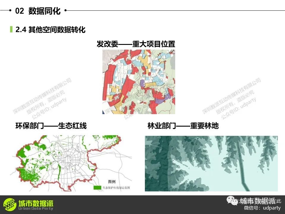 零基础ArcGIS教程：设施选址、“多规合一”比对、用地适宜性评价等丨城市数据派