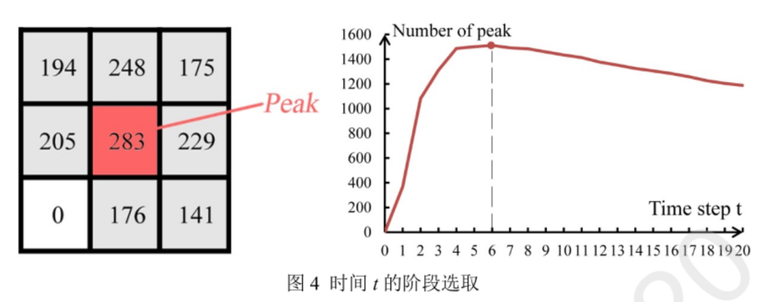 基于步行可达性模型与空间连续性模型的山地城市步行空间形态定量化评价方法研究丨城市数据派