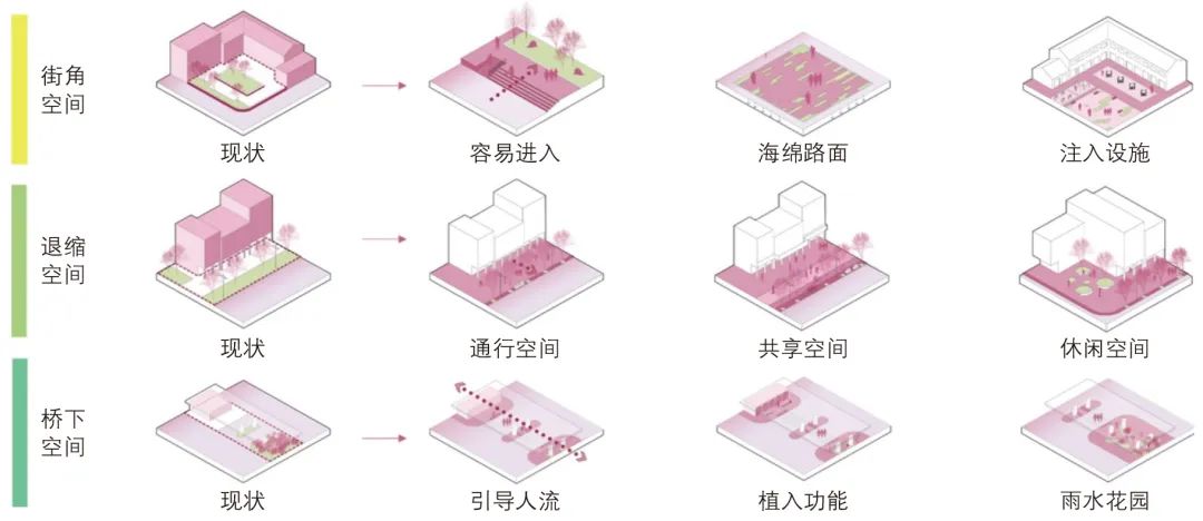 刘为| 城市道路全要素设计研究:以广州市为例 刘为| 城市道路全要素设计研究:以广州市为例