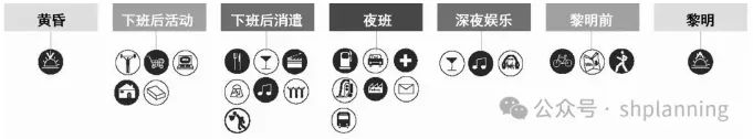 理论研究 | 24小时城市的国际经验与启示——以伦敦、纽约和东京为例 理论研究 | 24小时城市的国际经验与启示——以伦敦、纽约和东京为例