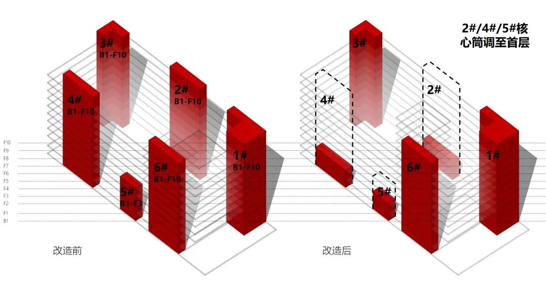 商业场所改造 | 北京西单新一代商城改造 商业场所改造 | 北京西单新一代商城改造