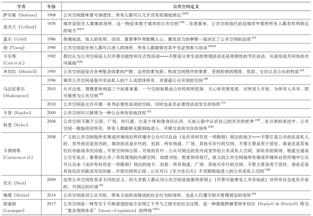 期刊精粹 | 公共空间公共性的理论研究与分析框架构建【2024.3期】 期刊精粹 | 公共空间公共性的理论研究与分析框架构建【2024.3期】