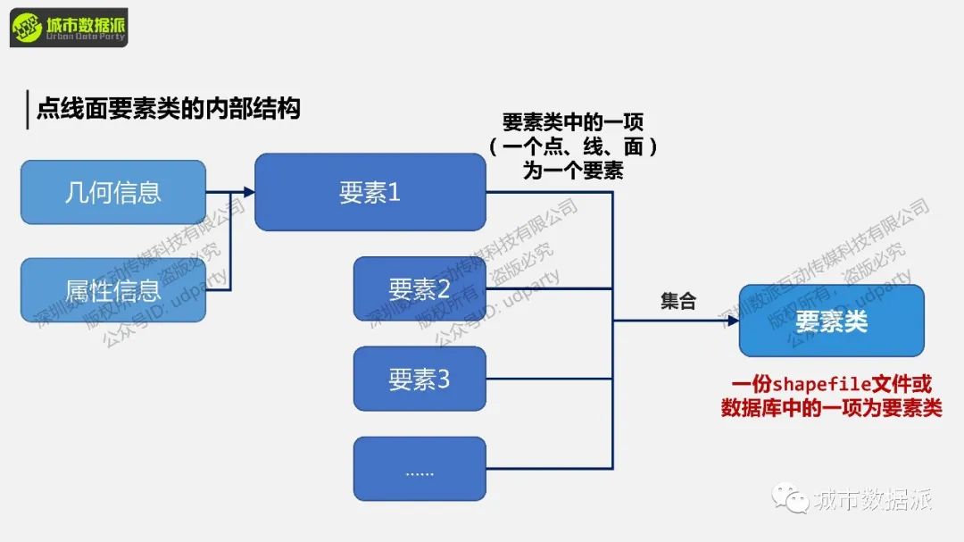 【案例分享】有哪些能立即用得上的城市计算实践技术与方法？丨城市数据派