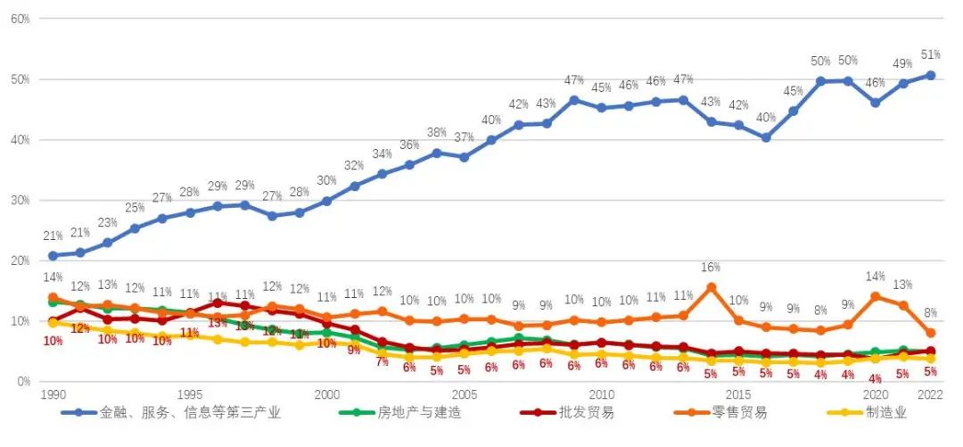 产业链洞察㉗|传承商都商贸基因,激发流通新质活力——广州批发业发展观察 产业链洞察㉗|传承商都商贸基因,激发流通新质活力——广州批发业发展观察