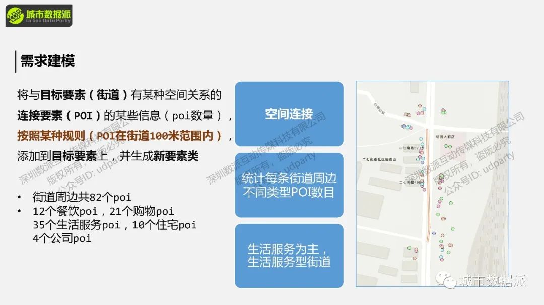 【开课倒计时3天】手把手写代码，通过丰富实例掌握城市计算前沿方法丨城市数据派