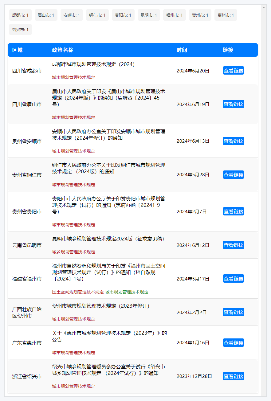 《昆明市城乡规划管理技术规定(修订)》听证!住宅以户为单位配建停车泊位 《昆明市城乡规划管理技术规定(修订)》听证!住宅以户为单位配建停车泊位
