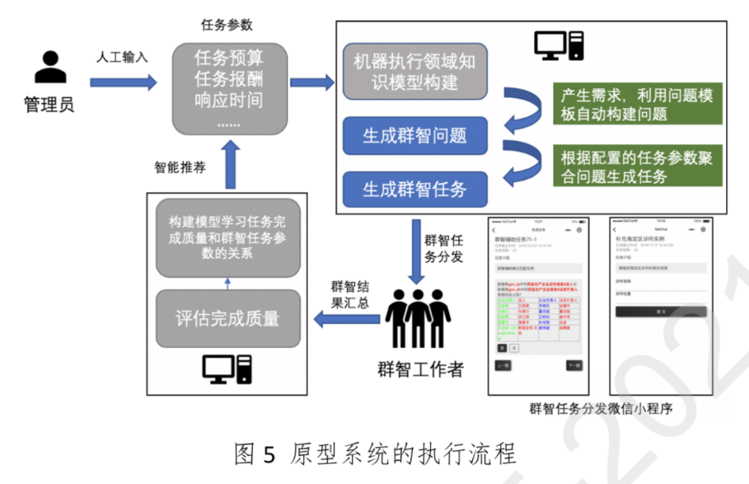 基于多任务协同的群智感知机理与方法丨城市数据派