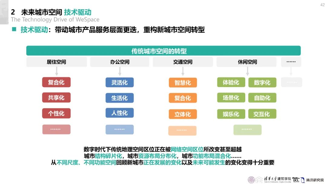 清华与腾讯联合发布“WeSpace 3.0·未来城市空间 3.0”报告，展望近未来城市空间场景
