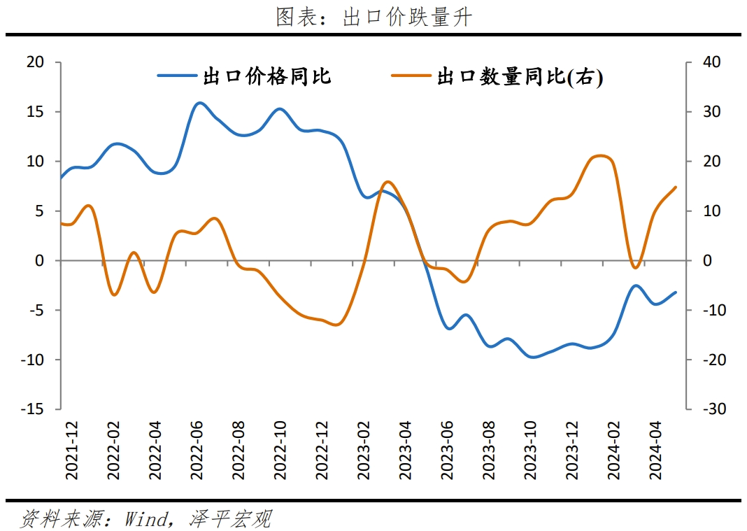 经济放缓,该放水了 经济放缓,该放水了
