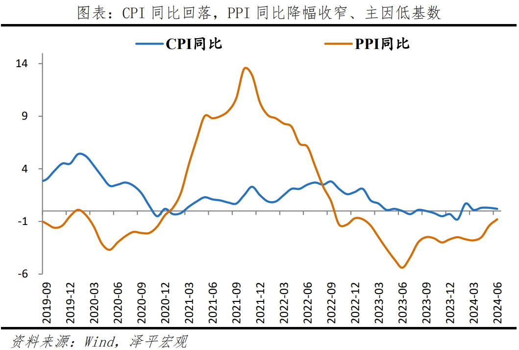 经济放缓,该放水了 经济放缓,该放水了