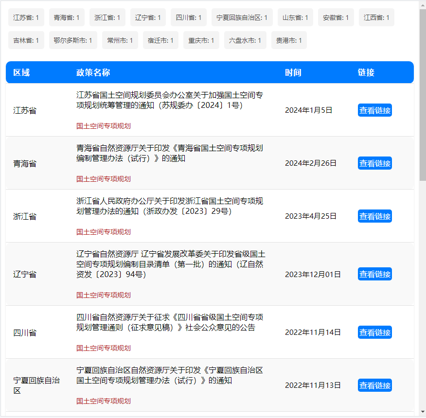 “国土空间专项规划”政策合集 “国土空间专项规划”政策合集