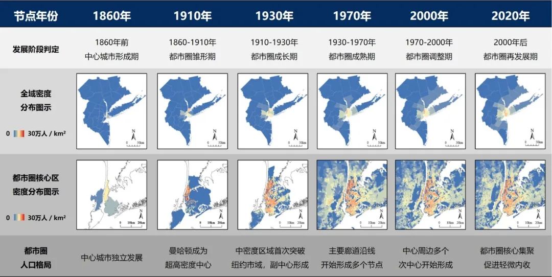 纽约都市圈的服务与创新