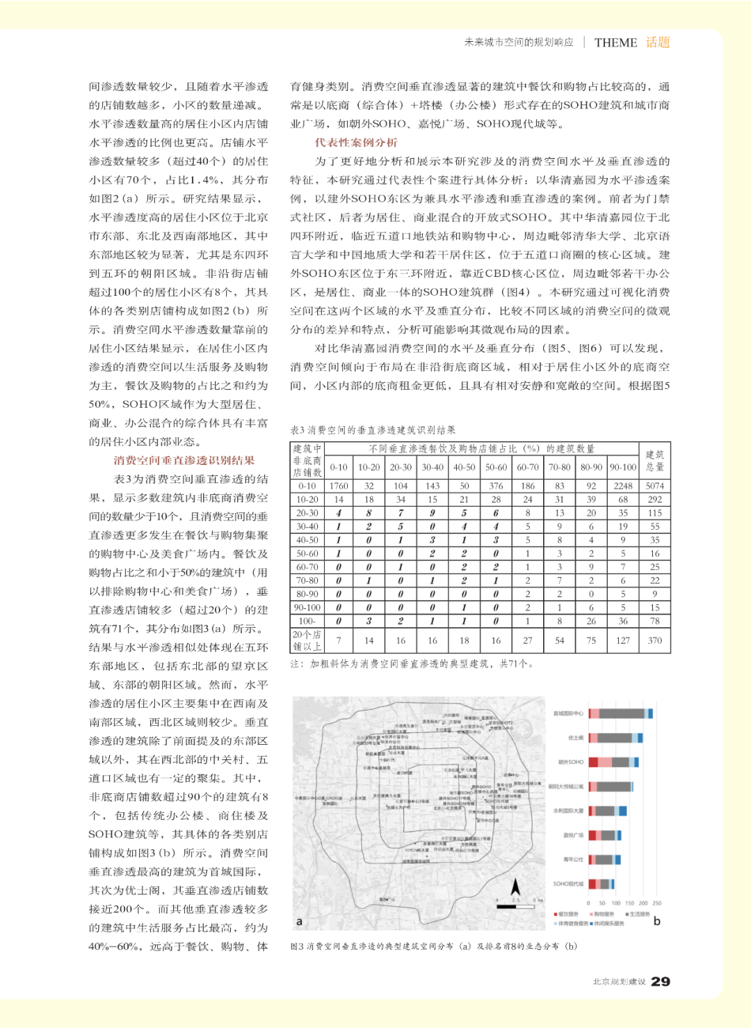 论文推荐 | 水平及垂直渗透：城市消费空间的重塑及功能混合应对