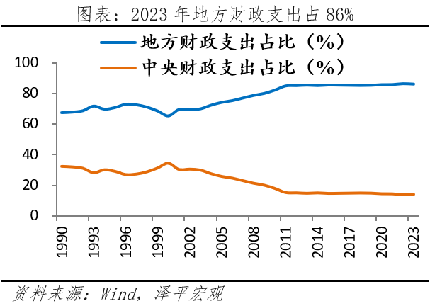 新一轮财税改革箭在弦上 新一轮财税改革箭在弦上