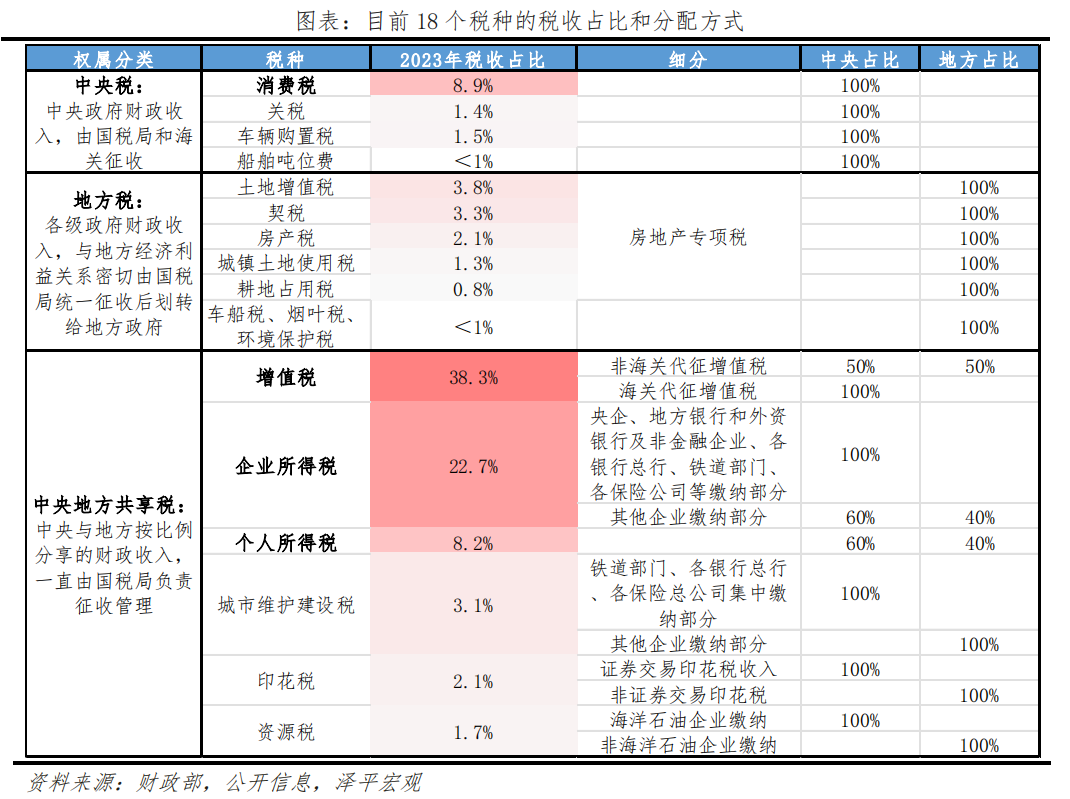 新一轮财税改革箭在弦上 新一轮财税改革箭在弦上