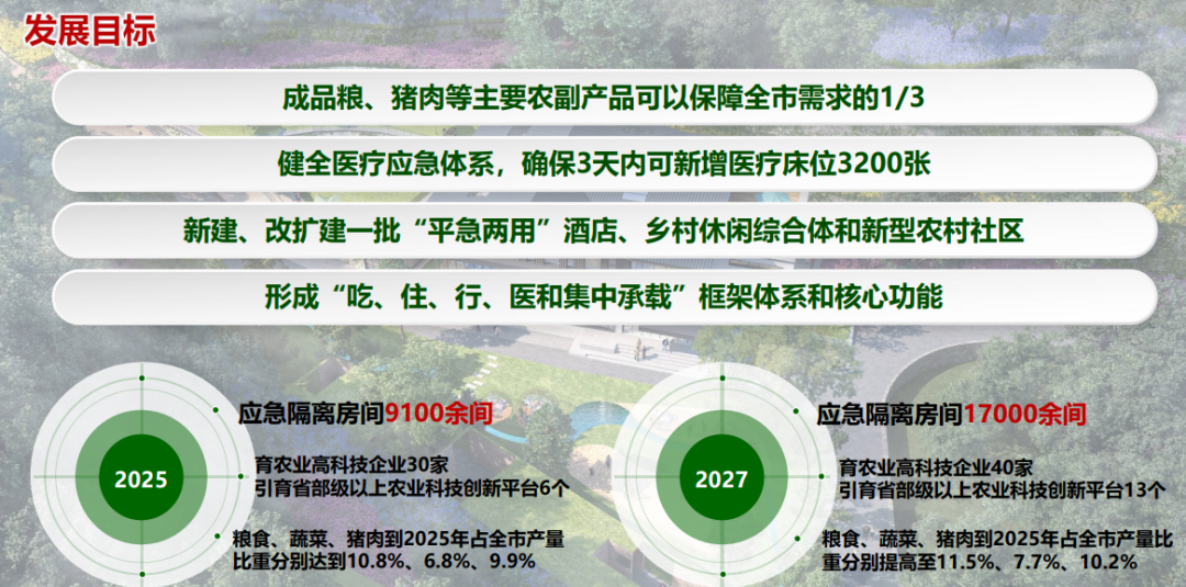 “平急两用”公共基础设施建设规划要点与实践案例 “平急两用”公共基础设施建设规划要点与实践案例