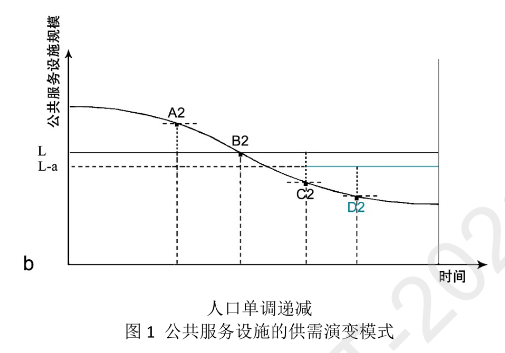 大数据支持下鲁南县域公共服务设施优化配置技术体系研究丨城市数据派