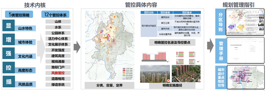 株洲市总体城市设计 株洲市总体城市设计
