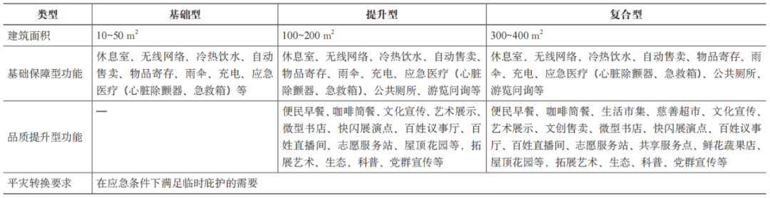 时间城市规划的上海探索——15分钟社区生活圈规划的时间路径【2024.3期优先看 · 主题】