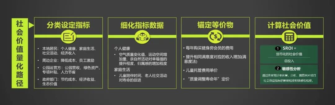 大师讲堂 | 刘泓志:从保护资源到创造资产:城市规划设计的创新转型之路 大师讲堂 | 刘泓志:从保护资源到创造资产:城市规划设计的创新转型之路