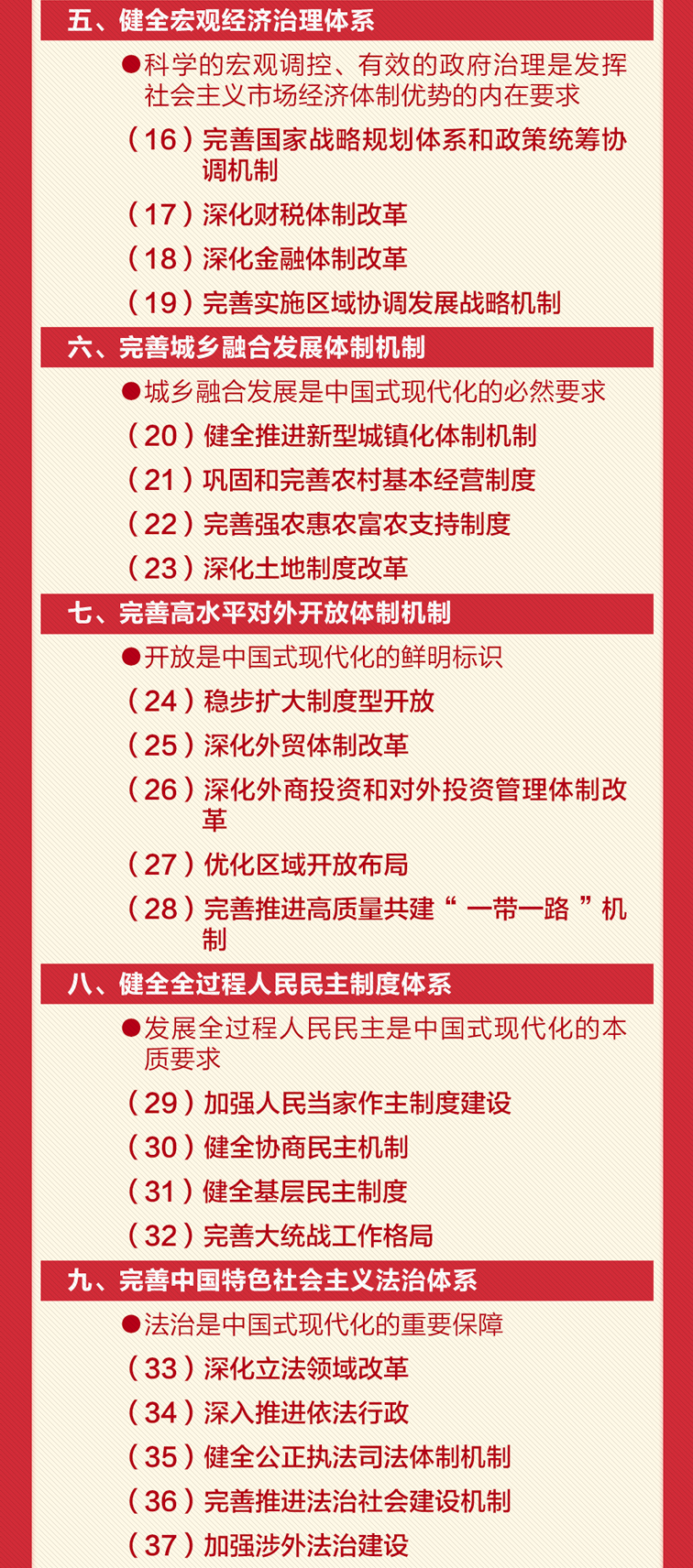 十五部分300多项重要改革举措!二十届三中全会《决定》全文及要点速览 十五部分300多项重要改革举措!二十届三中全会《决定》全文及要点速览