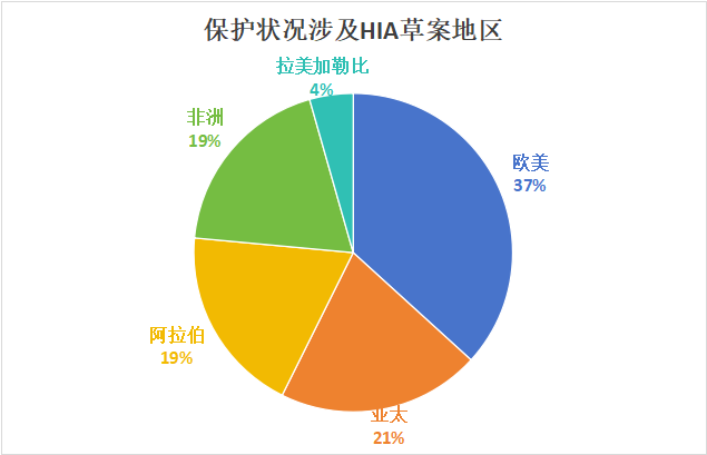 遗产大会观察｜从遗产保护状况看影响评估的趋势