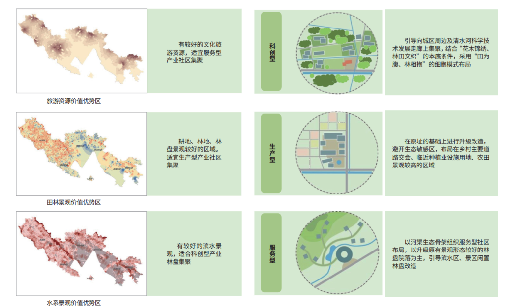 好文推荐丨大都市近郊地区国土空间规划技术框架——以成都市郫都区为例 好文推荐丨大都市近郊地区国土空间规划技术框架——以成都市郫都区为例