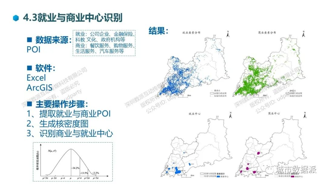 国土空间规划大数据应用系列教学丨城市数据派 国土空间规划大数据应用系列教学丨城市数据派