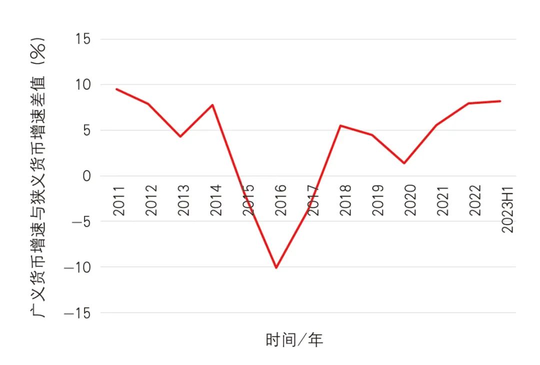 【文章导读】经济L型转段下的城市发展模式与规划供给——多种资本—成本关系视角的演绎