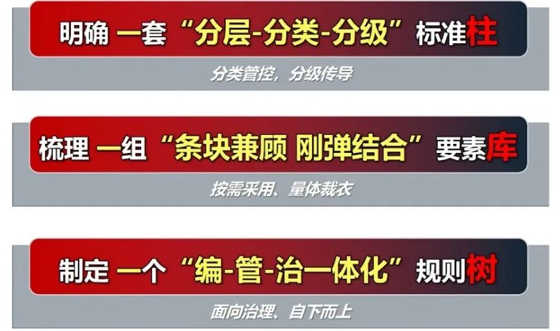 详细规划和城市设计 | 详细规划编制实施中城市设计机制方法研究 详细规划和城市设计 | 详细规划编制实施中城市设计机制方法研究