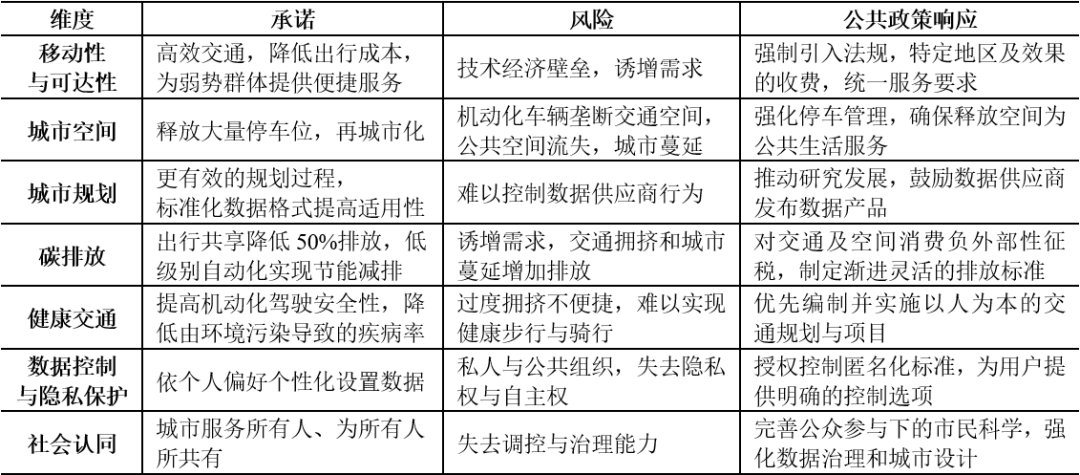 新时期中国城市交通的语境理解与思考