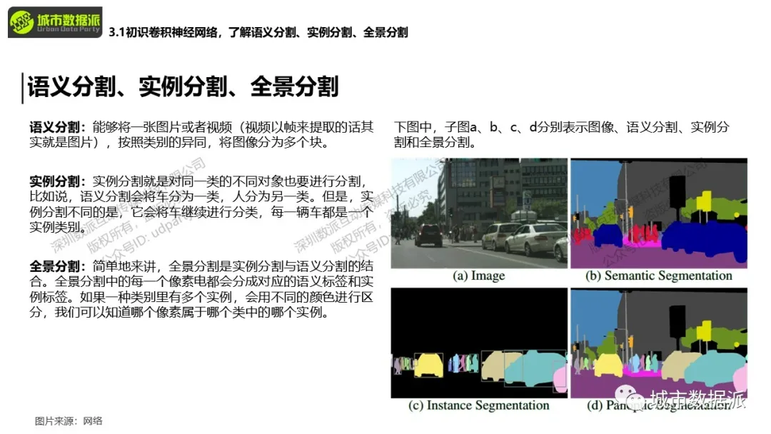 这款大数据的应用范围有多广？靠它搞定色彩构成、空间开敞度、用地识别、绿视率分析！ 丨城市数据派