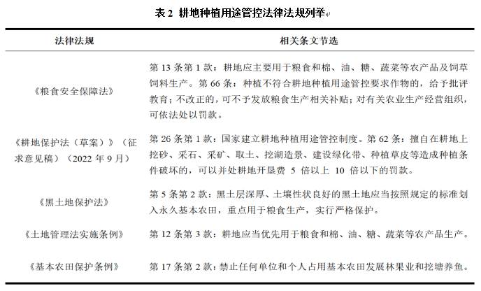 郑庆宇、吴昭军：耕地种植用途管控的现实困境、法理反思与制度设计