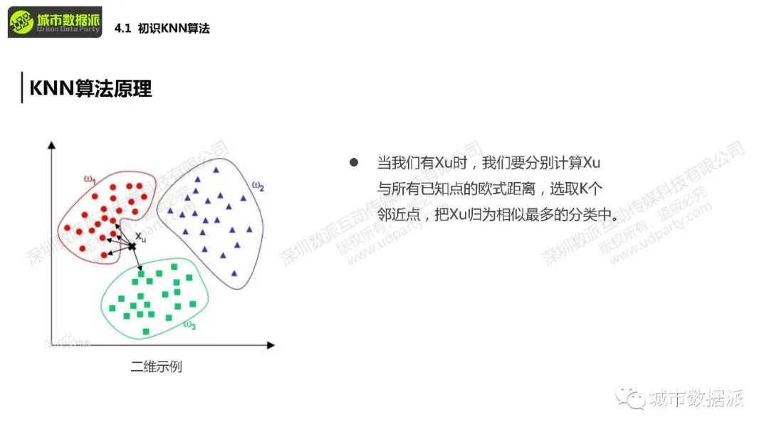 你手上的POI数据如何和KNN算法结合起来应用?丨城市数据派 你手上的POI数据如何和KNN算法结合起来应用?丨城市数据派
