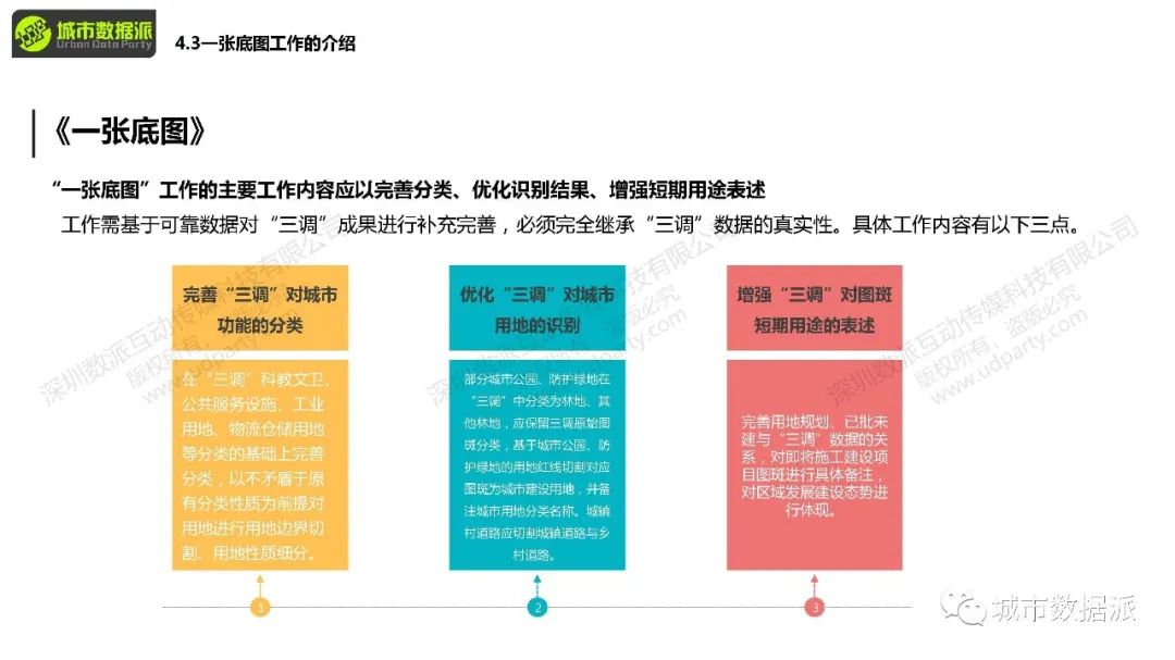 你手上的POI数据如何和KNN算法结合起来应用?丨城市数据派 你手上的POI数据如何和KNN算法结合起来应用?丨城市数据派