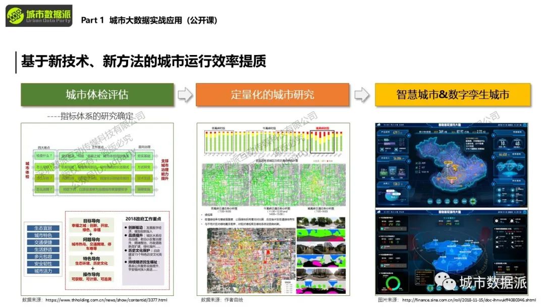 你手上的POI数据如何和KNN算法结合起来应用？丨城市数据派