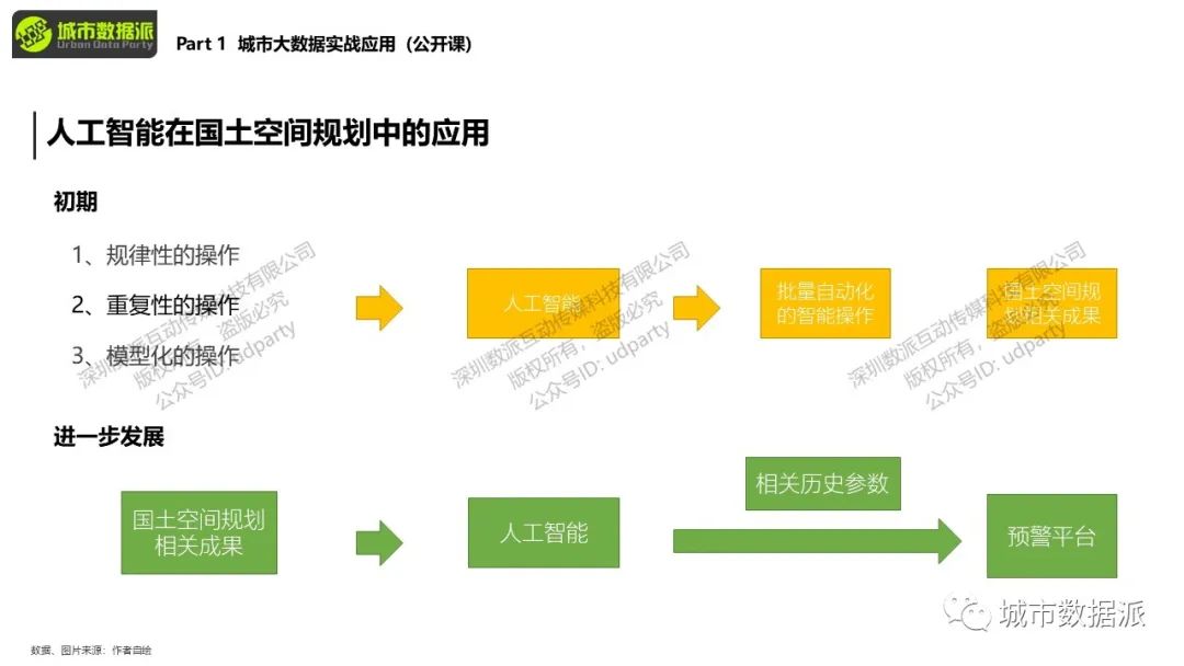 你手上的POI数据如何和KNN算法结合起来应用？丨城市数据派