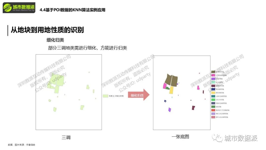 你手上的POI数据如何和KNN算法结合起来应用？丨城市数据派