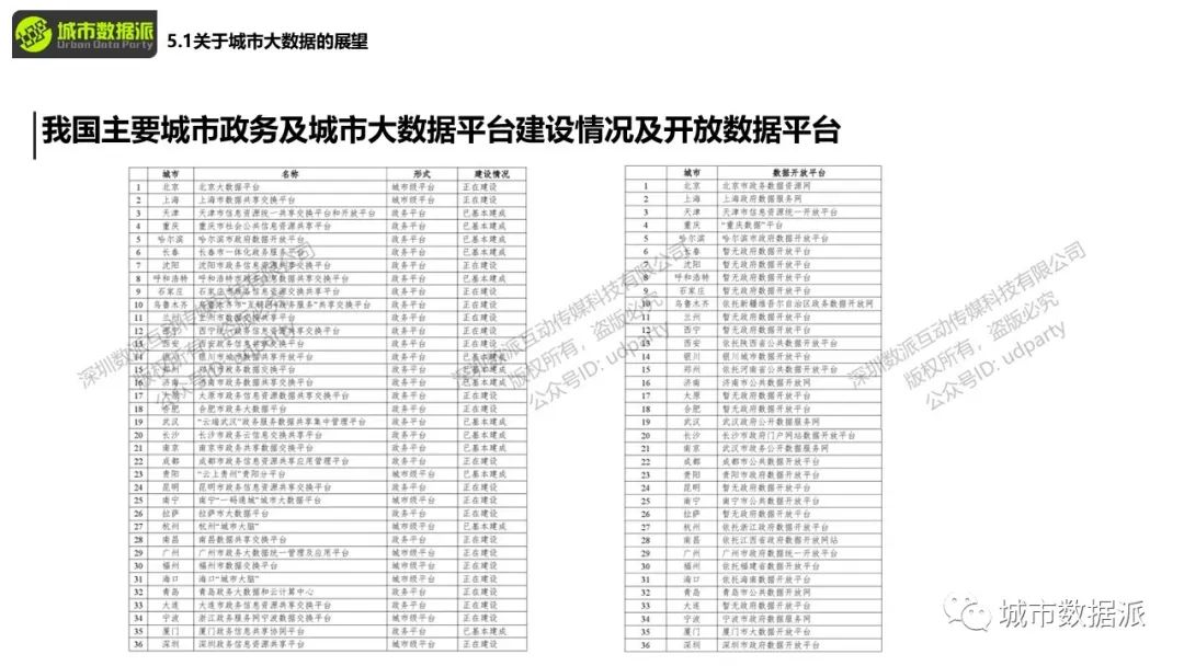 你手上的POI数据如何和KNN算法结合起来应用？丨城市数据派