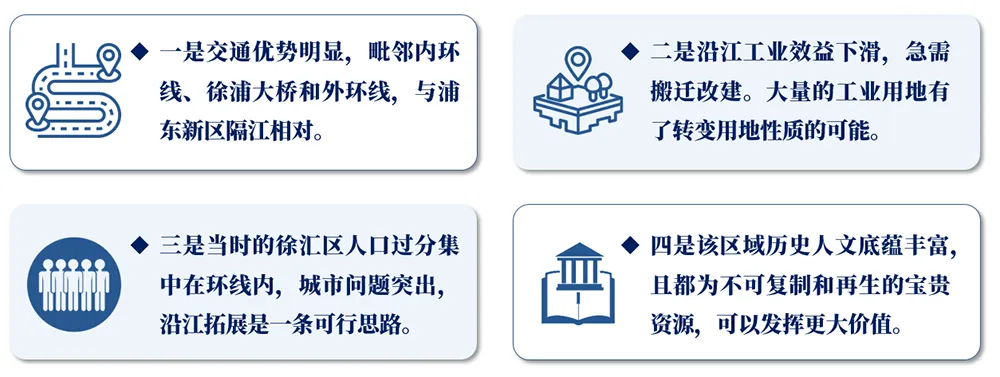 上海徐汇滨江：用更新，驱动水岸经济