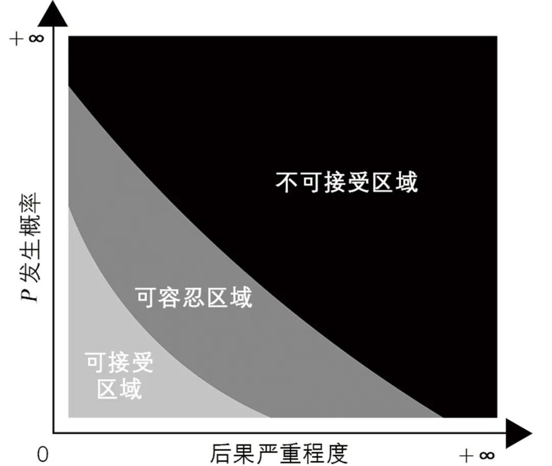 【文章导读】城市更新风险的形成与治理——基于风险社会学视角