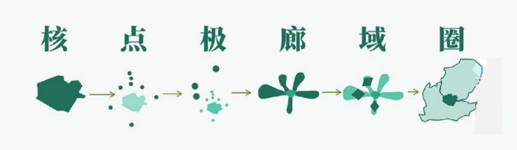 新思维、新赛道——全球更健康、更绿色生命共同体城市营造规划的实践案例与启示 新思维、新赛道——全球更健康、更绿色生命共同体城市营造规划的实践案例与启示