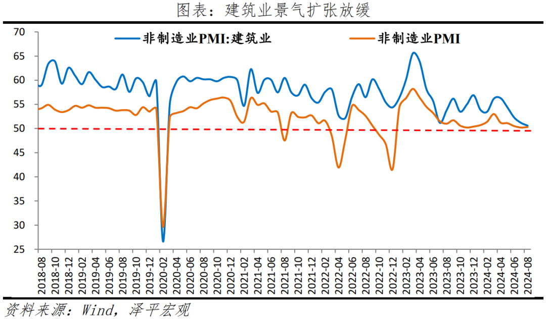 PMI持续下降,是该全力拼经济了 PMI持续下降,是该全力拼经济了