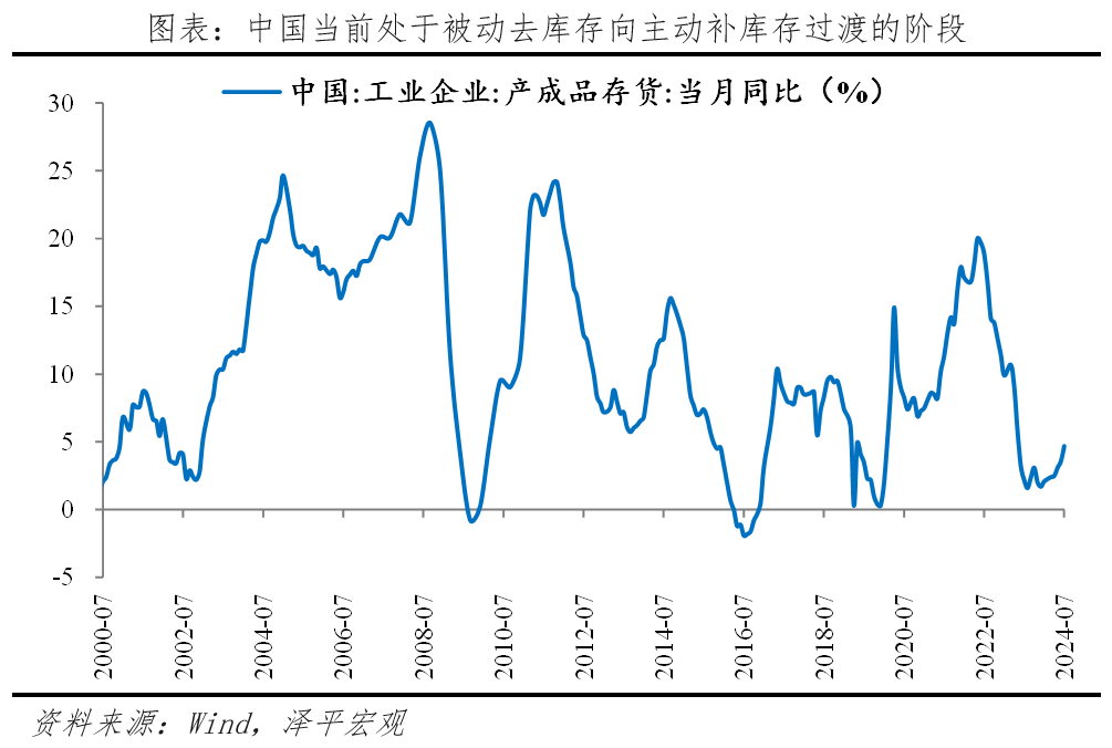下半年经济展望：东升西落？