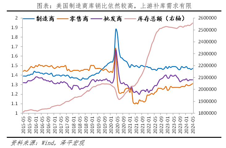 下半年经济展望：东升西落？
