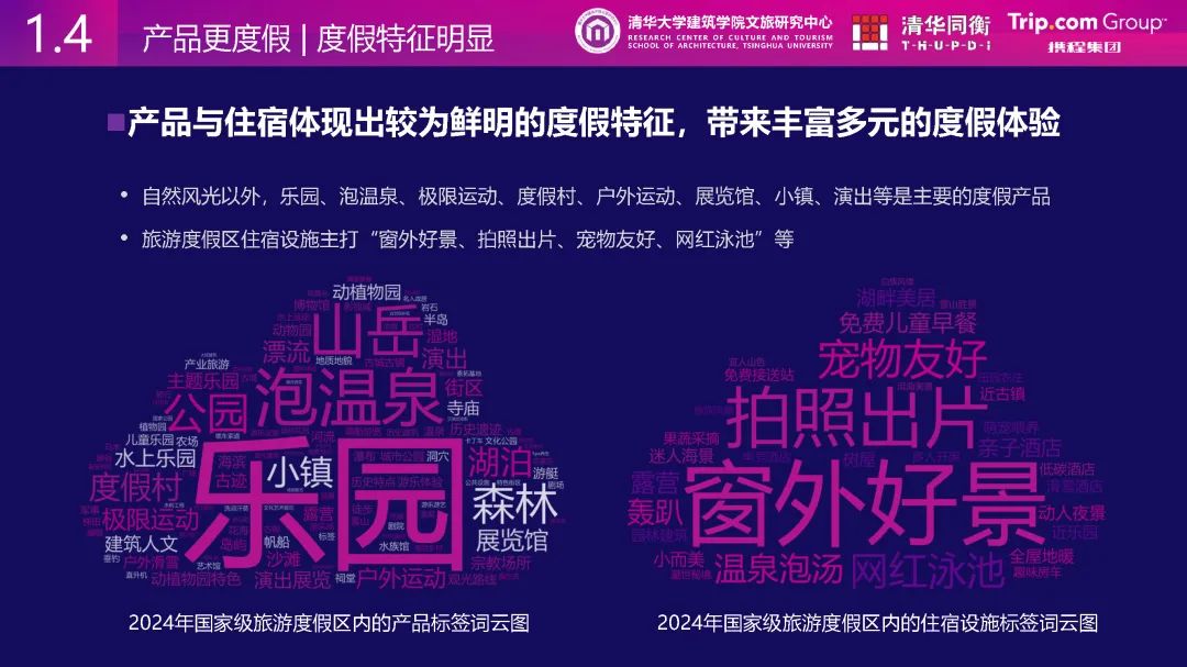 清华同衡、携程与清华大学建筑学院文旅研究中心联合发布《从消费数据看国家级旅游度假区发展特征》 清华同衡、携程与清华大学建筑学院文旅研究中心联合发布《从消费数据看国家级旅游度假区发展特征》