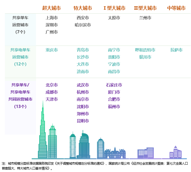 《2024年度中国主要城市共享单车/电单车骑行报告》解读 《2024年度中国主要城市共享单车/电单车骑行报告》解读