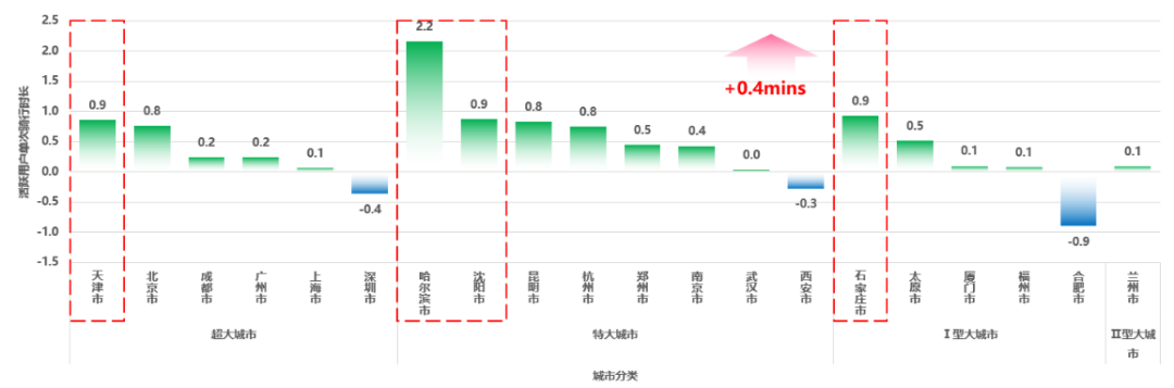 《2024年度中国主要城市共享单车/电单车骑行报告》解读 《2024年度中国主要城市共享单车/电单车骑行报告》解读