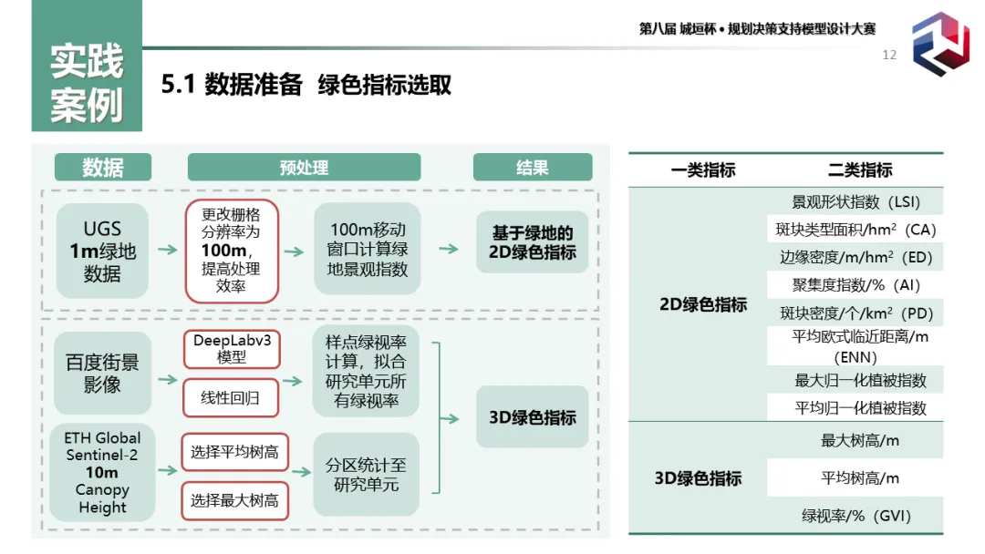 前沿分享:城市老年群体的热暴露风险识别及绿地系统规划应对(二等奖) 前沿分享:城市老年群体的热暴露风险识别及绿地系统规划应对(二等奖)