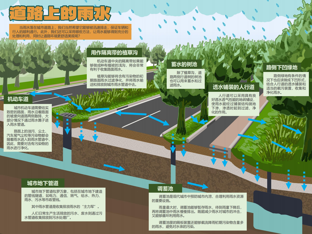 我们的城市 | 北京的故事： 规划看雨季